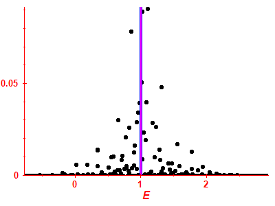 Strength function